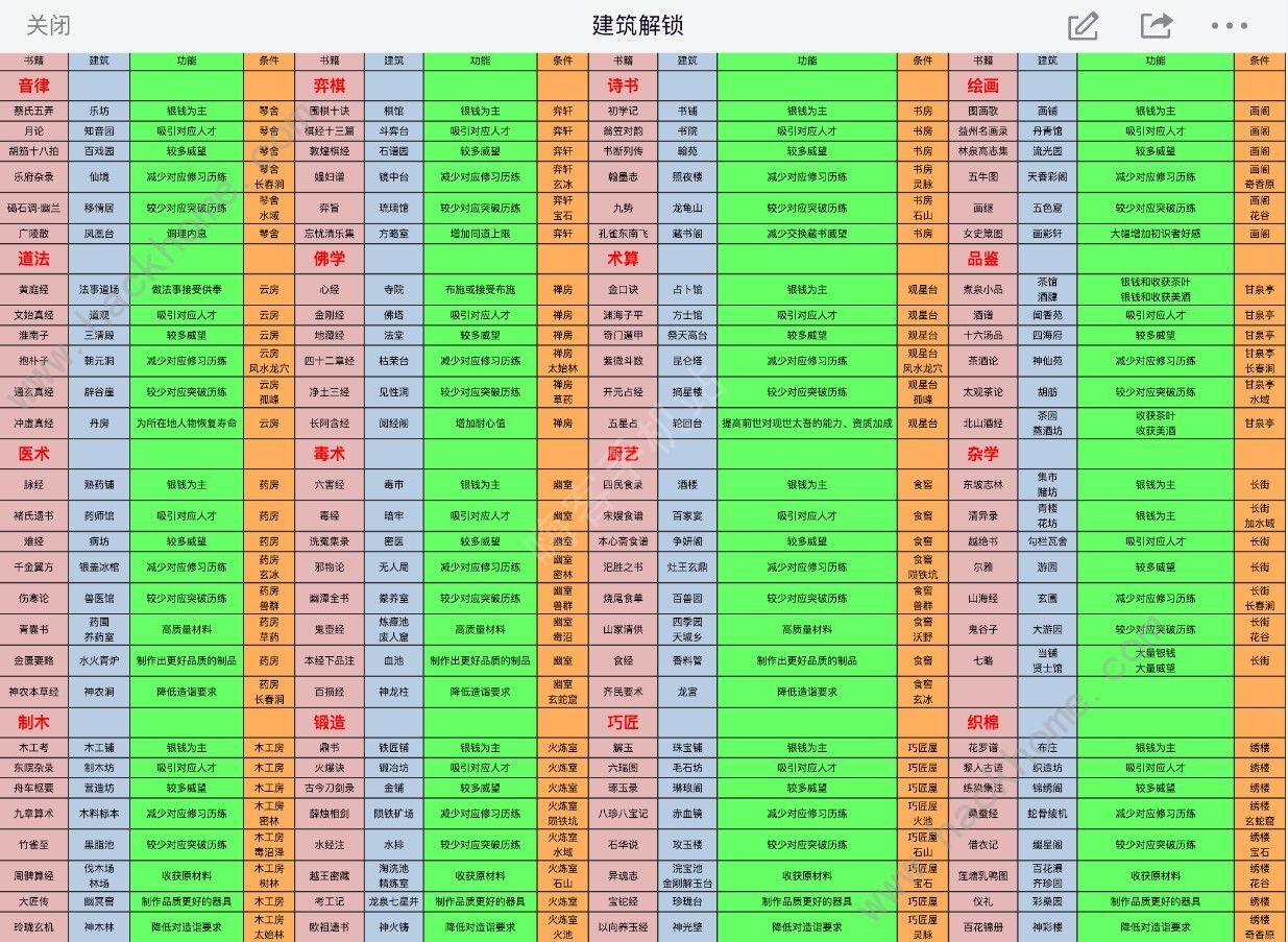 太吾绘卷人口_武当 太吾绘卷全武学伤害分布 太吾绘卷全武学具体输出量 太吾