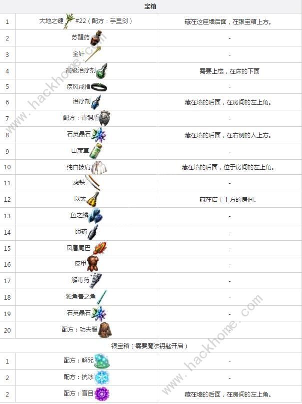 陆行鸟简谱_小星星简谱(3)