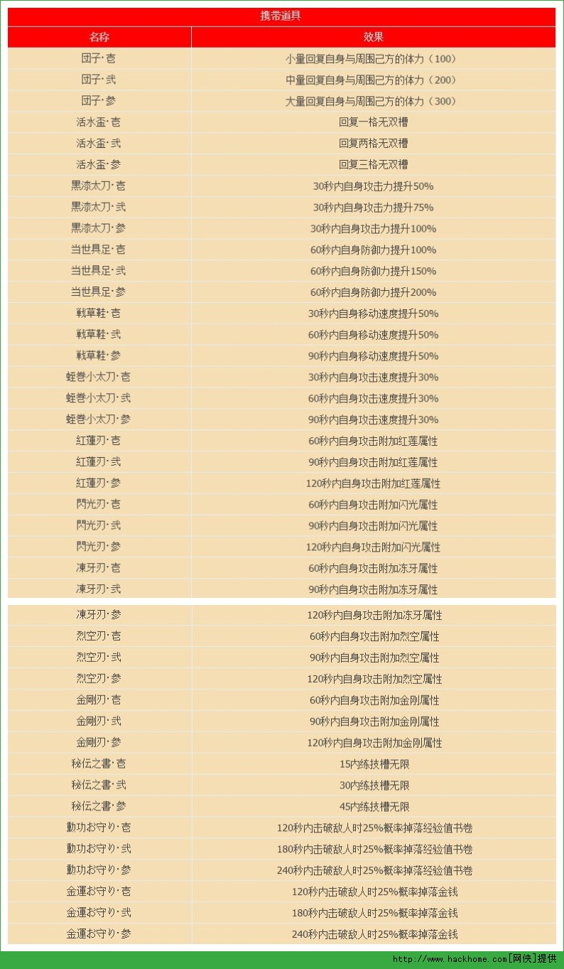 战国无双4携带道具及家宝列表分享 多图 电脑游戏 嗨客手机站