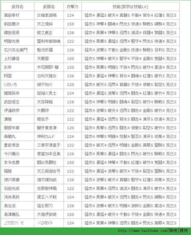 战国无双4部分秘武数据 嗨客手机站