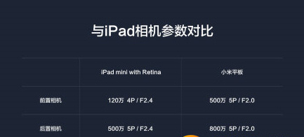 Сƽ匦ipad mini2uyDԔ[D]DƬ1