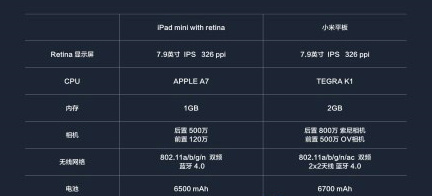 Сƽ匦ipad mini2uyDԔ[D]DƬ2