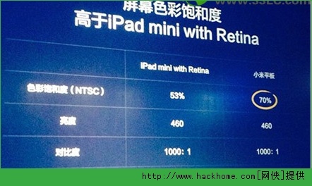 Сƽ匦ipad mini2uyDԔ[D]DƬ3