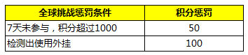 rȫ淨DԔ[D]DƬ7