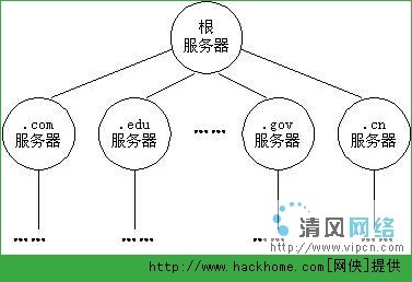 远程登录原理是什么_白带是什么图片