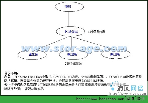 第二代人口数据库_全省各地第二代残疾人证核发情况通报 十